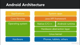 003 Android platform architecture